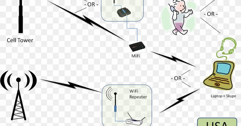 Aerials Wireless Repeater Wi-Fi Radio, PNG, 1200x630px, Aerials, Amateur Radio, Amplifier, Amprnet, Area Download Free