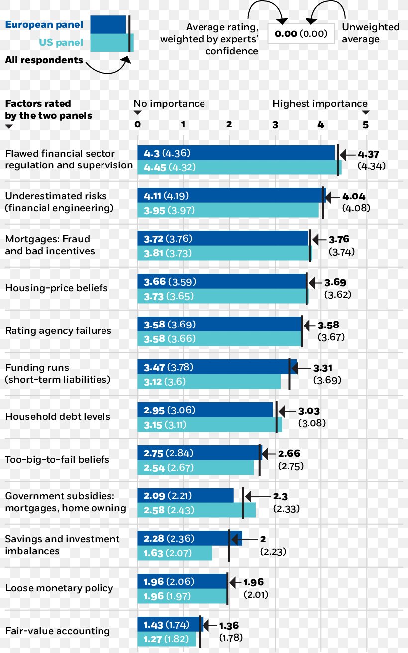 Financial Crisis Of 2007–08 University Of Chicago Booth School Of Business Bank Finance, PNG, 800x1310px, Watercolor, Cartoon, Flower, Frame, Heart Download Free