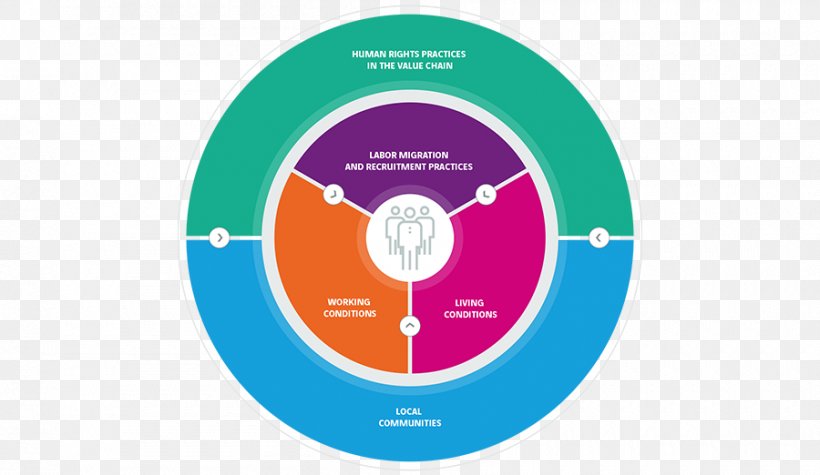 Compact Disc Brand, PNG, 900x522px, Compact Disc, Brand, Communication, Diagram, Parking Download Free