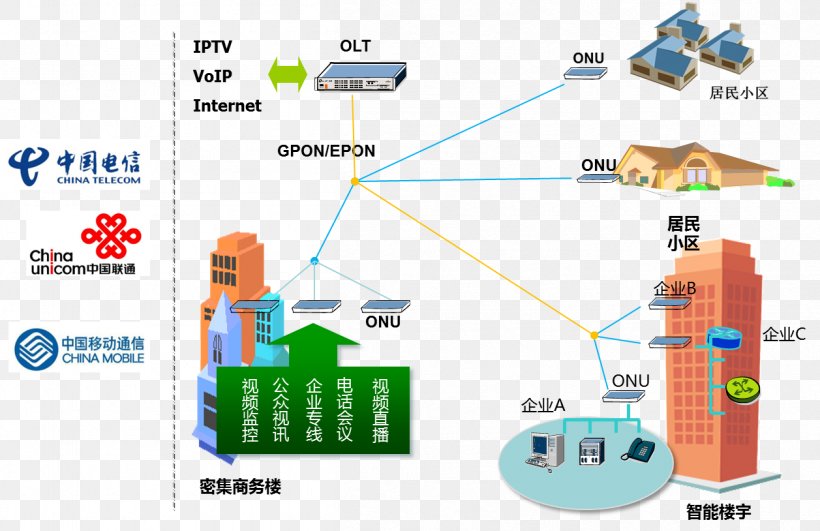 Technology Telecommunication Optical Communication Fiber-optic Communication Optical Fiber, PNG, 1257x814px, Technology, Area, Business, Diagram, Emerging Technologies Download Free