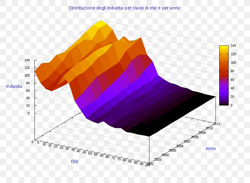 Pie Chart Diagram Bar Chart Three-dimensional Space, PNG, 800x600px, Chart, Bar Chart, Computer Graphics, Data, Diagram Download Free