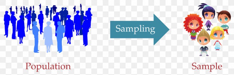 Sample Sampling Statistical Population Research, PNG, 1043x335px, Sample, Biology, Brand, Data, Information Download Free