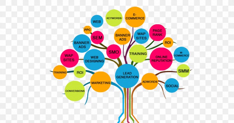 Social Media Marketing Multi-level Marketing Digital Marketing, PNG, 1200x630px, Social Media, Business, Business Plan, Computer Network, Diagram Download Free