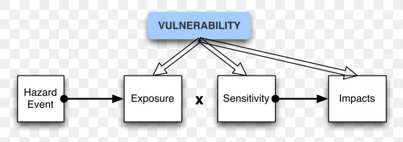 Transport Layer Security Wikipedia Information Vulnerability, PNG, 1280x453px, Transport Layer, Area, Brand, Diagram, Encyclopedia Download Free