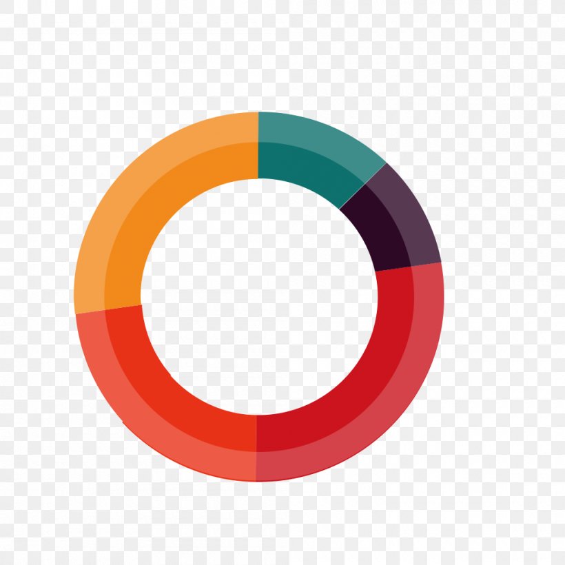 Circle, PNG, 1000x1000px, Computer Graphics, Area, Chart, Information, Resource Download Free