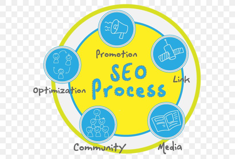Search Engine Optimization Website Optimization Web Search Engine Search Engine Marketing Web Design, PNG, 600x555px, Search Engine Optimization, Area, Google Search, Marketing, Material Download Free