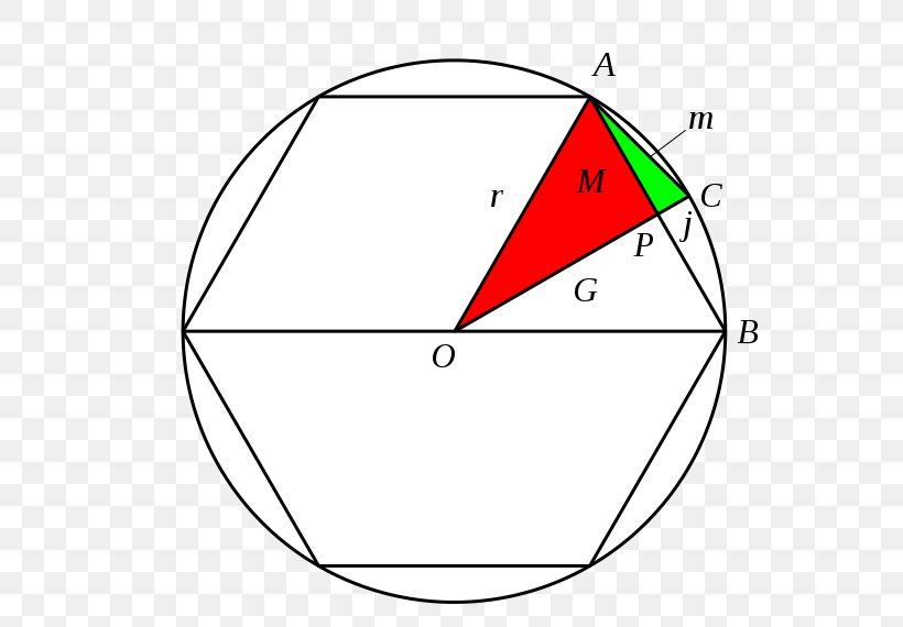Area Of A Circle Liu Hui's π Algorithm Mathematician Mathematics, PNG, 570x570px, Mathematician, Algorithm, Area, Area Of A Circle, Calculation Download Free