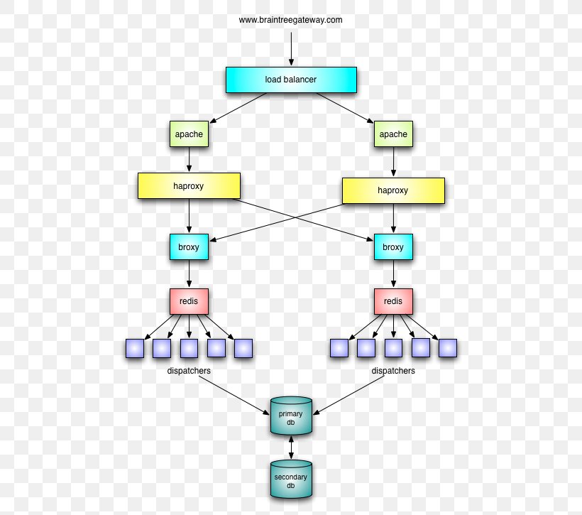 Line Point Angle, PNG, 508x725px, Point, Area, Diagram, Material, Number Download Free