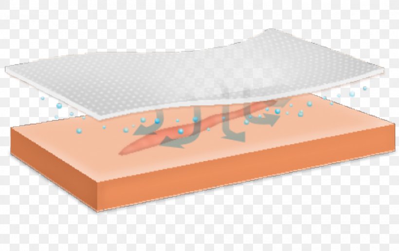 Keloid Silicone Market, PNG, 1019x640px, Keloid, Bed, Box, Carton, Floor Download Free