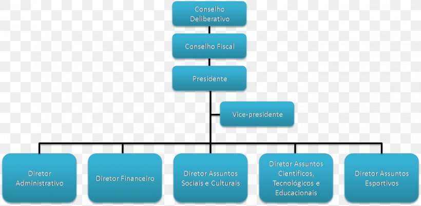 Organizational Chart Organism Voluntary Association Concept Map, PNG, 1518x746px, Organizational Chart, Brand, Communication, Concept Map, Diagram Download Free