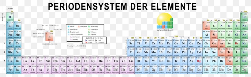 The Periodic Table Chemistry Chemical Element Oxidation State, PNG, 3272x1012px, Periodic Table, Actinium, Area, Brand, Chemical Element Download Free