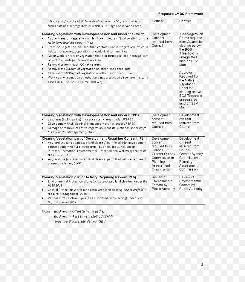 Document Line, PNG, 666x941px, Document, Area, Paper, Text Download Free