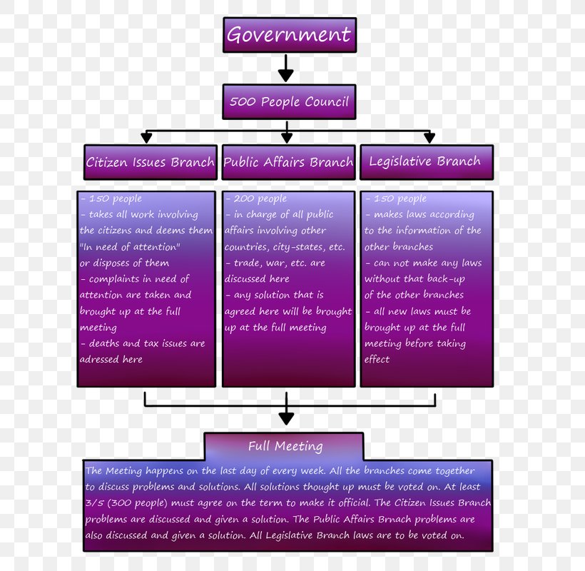 Brand Line Diagram Font, PNG, 640x800px, Brand, Area, Diagram, Magenta, Media Download Free