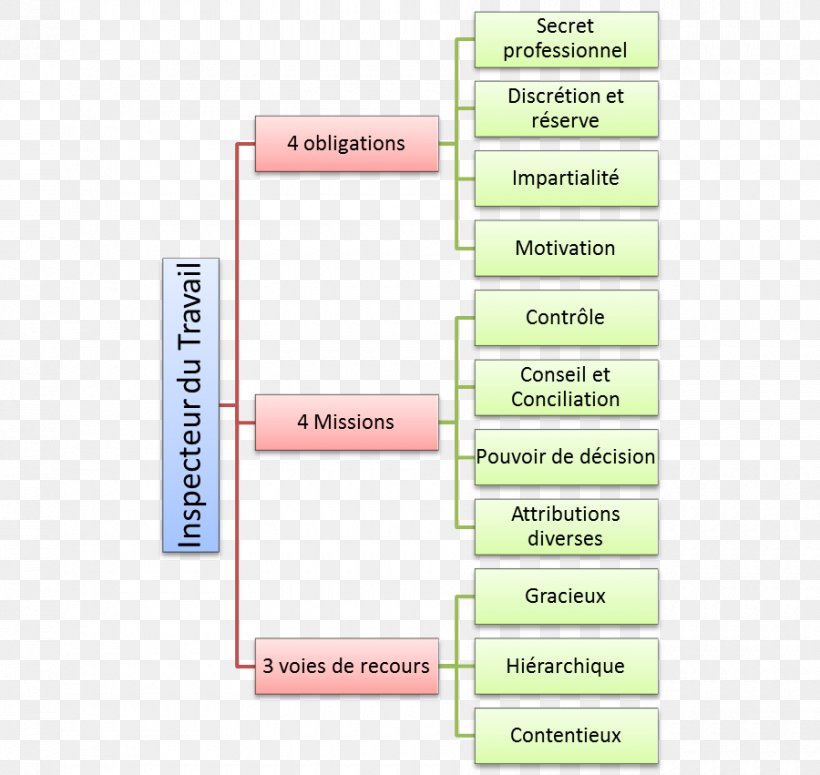 Font Diagram Line Product Angle, PNG, 900x851px, Diagram, Media, Text Download Free