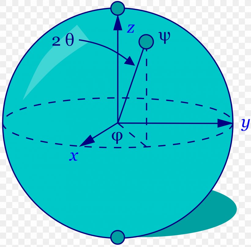 Qubit Quantum Computing Quantum Mechanics Computation Computer, PNG, 1920x1890px, Qubit, Area, Bit, Bloch Sphere, Calculation Download Free