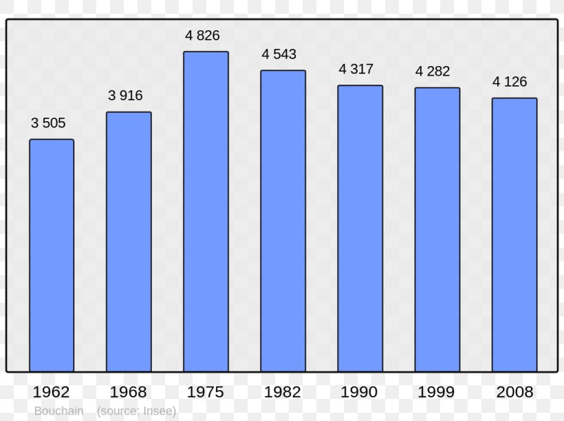 Crusades First Crusade Demography Graph Of A Function France, PNG, 1024x765px, Crusades, Area, Battle Of The Somme, Blue, Brand Download Free