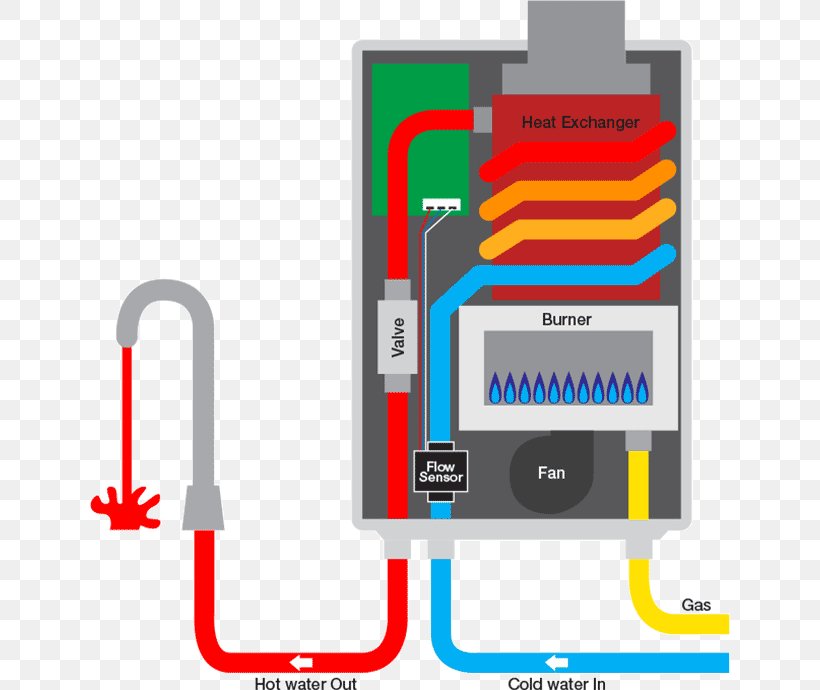 Water Supply Network Water Heating Water Services System, PNG, 640x690px, Water Supply Network, Area, Brand, Communication, Electricity Download Free
