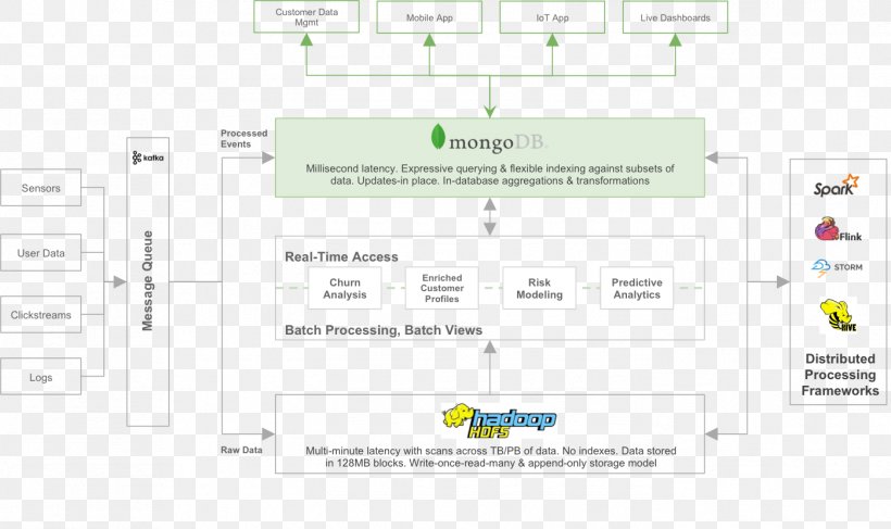 Brand Line Font, PNG, 1397x830px, Brand, Area, Diagram, Multimedia, Organization Download Free