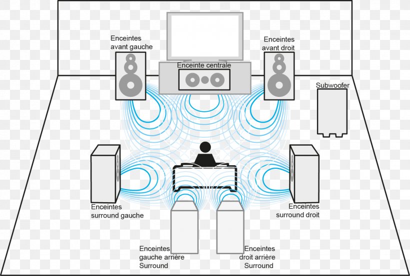 Home Theater Systems Video AV Receiver Audio Power Amplifier Television, PNG, 1441x972px, 51 Surround Sound, Home Theater Systems, Area, Audio, Audio Power Amplifier Download Free