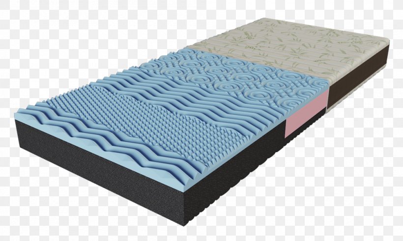 Mattress Bed Foam Price Cotton, PNG, 1000x600px, Mattress, Basket, Bed, Bedroom, Cotton Download Free