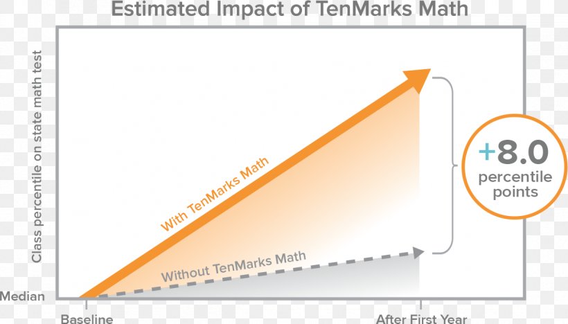 TenMarks Math TenMarks Education, Inc. Mathematics Worksheet Teacher, PNG, 1213x693px, Tenmarks Education Inc, Amazoncom, Brand, Education, Equation Download Free