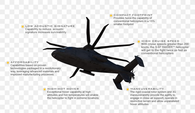 Sikorsky S-97 Raider Helicopter Rotor Future Vertical Lift Armed Aerial Scout, PNG, 951x551px, Sikorsky S97 Raider, Aircraft, Armed Aerial Scout, Aviation, Brand Download Free