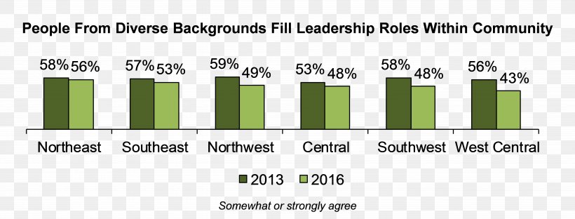 Community Economy Infrastructure Role Leadership, PNG, 5200x1983px, Community, Area, Brand, Design M Group, Diagram Download Free