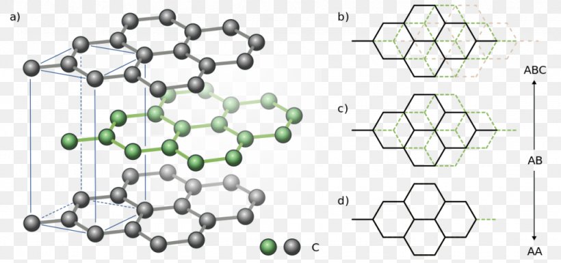 structure of graphite model