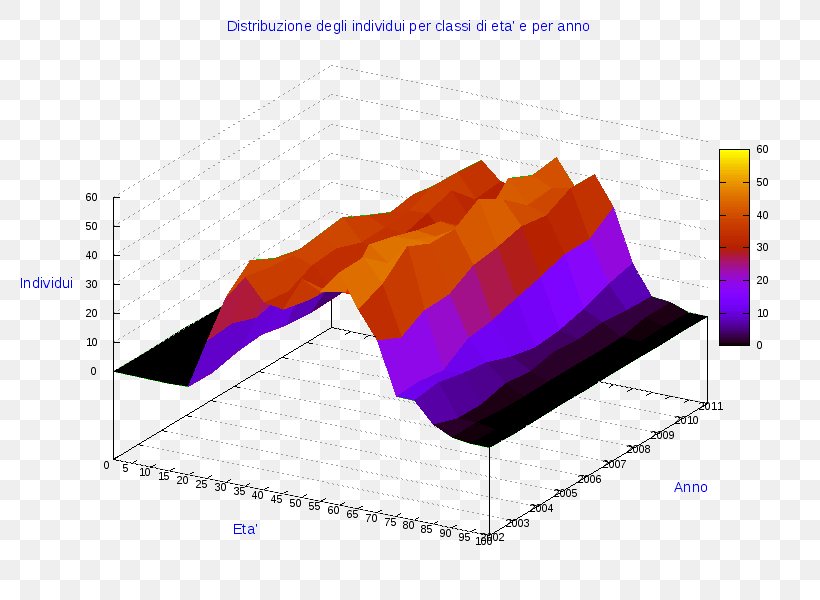 Ollolai Diagram Gavoi Pie Chart, PNG, 800x600px, Ollolai, Anychart, Brand, Business, Chart Download Free