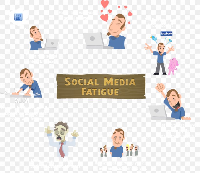 Social Media Social Network Feeling Tired, PNG, 898x775px, Social Media, Antisocial Behaviour, Area, Blog, Brand Download Free