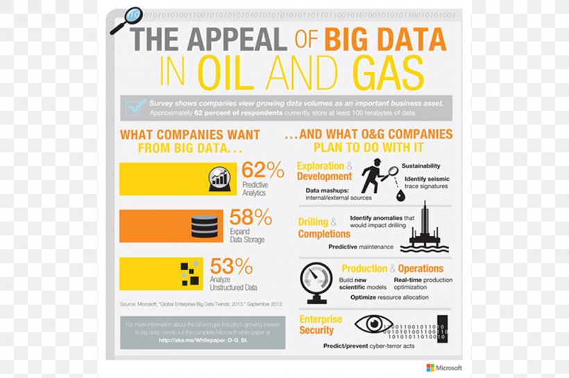 Big Data Infographic Information Analytics, PNG, 1019x679px, Big Data, Advertising, Afacere, Analytics, Area Download Free