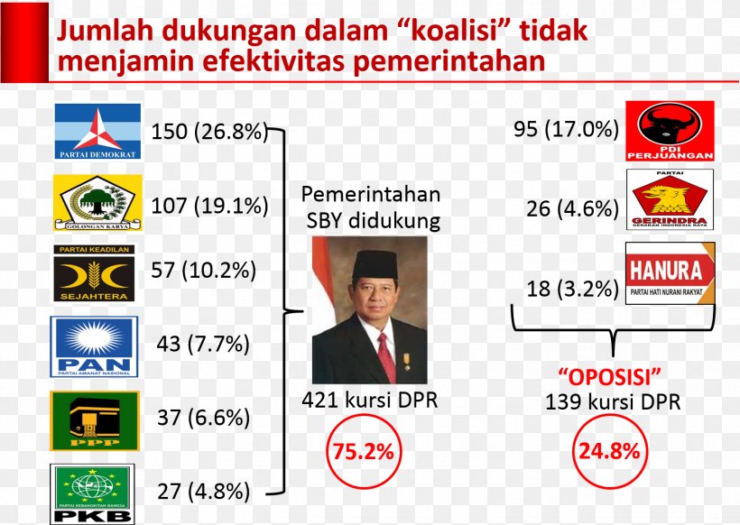 Indonesian Presidential Election, 2014 Indonesian Presidential Election, 2009 Indonesian Legislative Election, 2014 Indonesian Legislative Election, 2009, PNG, 1503x1068px, Indonesia, Area, Brand, Coalition, Communication Download Free