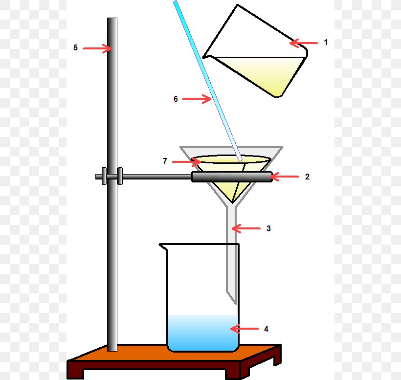 Filtration Chemistry Mixture Distillation Gas, PNG, 548x777px, Filtration, Area, Chemical Element, Chemistry, Crystallization Download Free