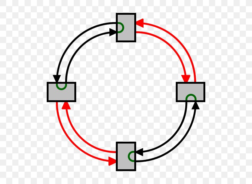 Ring Network Network Topology Computer Network Token Ring Diagram, PNG, 600x600px, Ring Network, Area, Bus Network, Computer, Computer Network Download Free