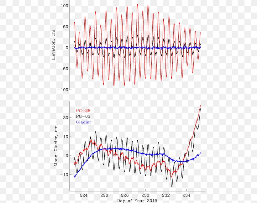 Petermann Glacier Kap Schoubye Sea GPS Navigation Systems, PNG, 489x648px, Glacier, Attenuation, Diagram, Gps Navigation Systems, Horizontal And Vertical Download Free