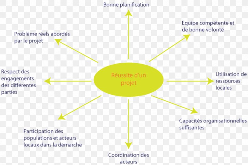 Brand Line Organization Angle, PNG, 907x604px, Brand, Diagram, Organization, Text, Yellow Download Free