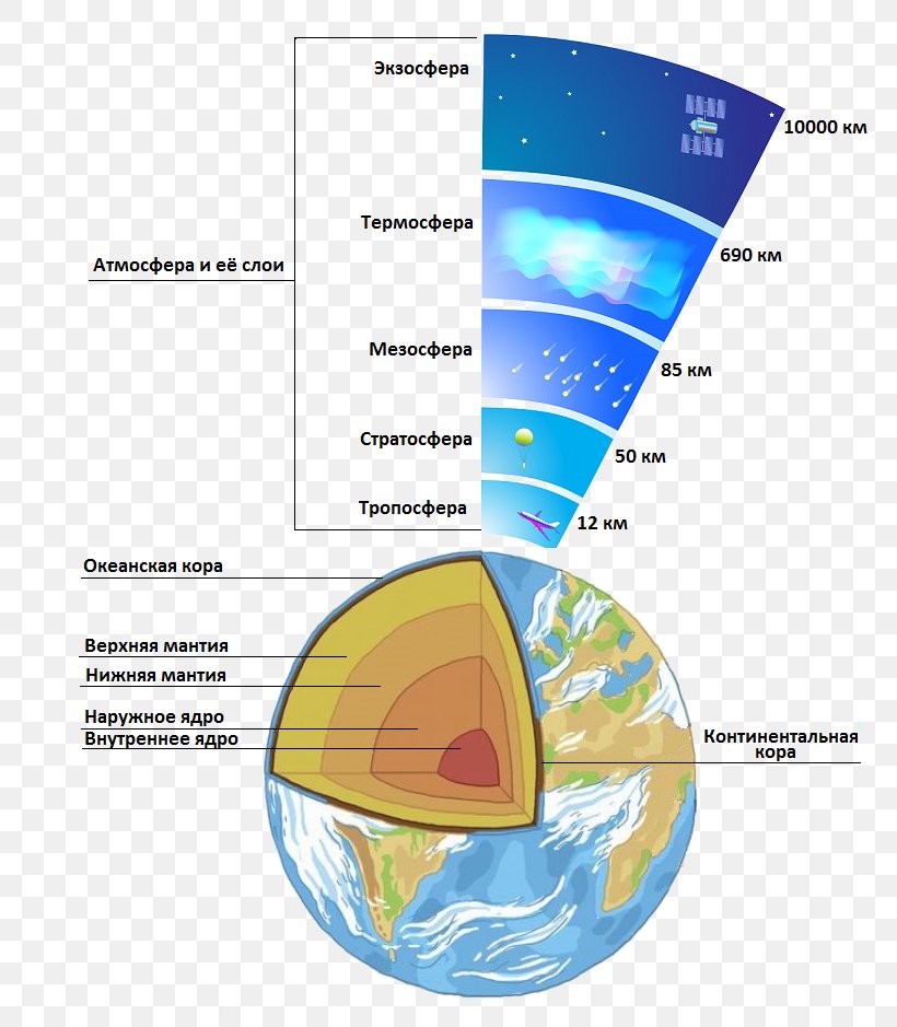 Atmosphere Of Earth Atmospheric Sciences, PNG, 781x939px, Earth, Atmosphere, Atmosphere Of Earth, Atmospheric Sciences, Cloud Download Free