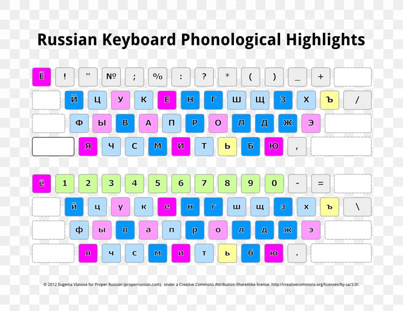 Russian Alphabet Language Vowel, PNG, 1650x1275px, Alphabet, Area, Brand, Bulgarian, Burmese Download Free