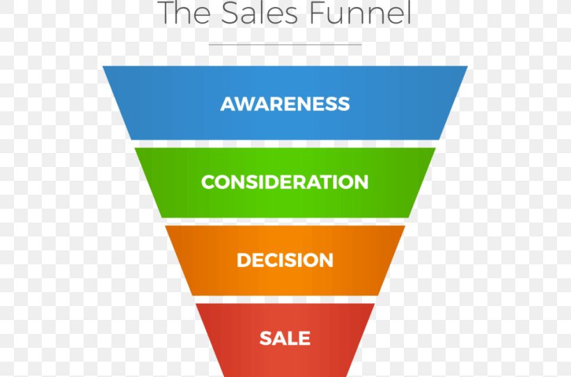 Digital Marketing Sales Process Lead Generation Sales Lead Advertising, PNG, 525x542px, Digital Marketing, Advertising, Advertising Campaign, Aida, Area Download Free