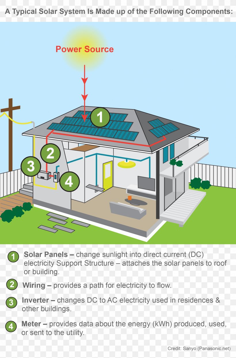 House Roof Line Technology, PNG, 1875x2844px, House, Diagram, Elevation, Energy, Home Download Free