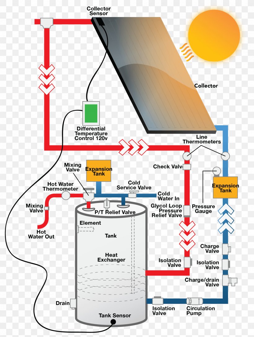 Solar Water Heating Solar Energy Solar Power Electricity, PNG, 2000x2650px, Water Heating, Alternative Energy, Area, Central Heating, Circulator Pump Download Free