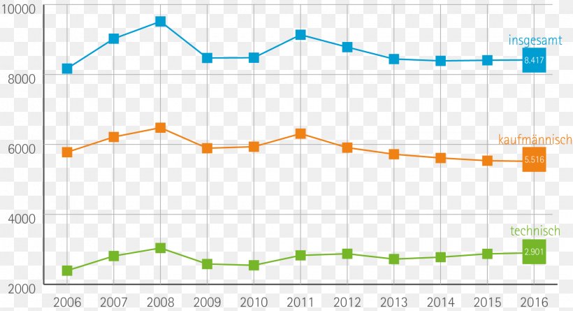 Statistics Diagram Plot Berufsausbildungsvertrag Angle, PNG, 1840x1000px, Statistics, Area, Berufsausbildungsvertrag, Diagram, Industrial Design Download Free