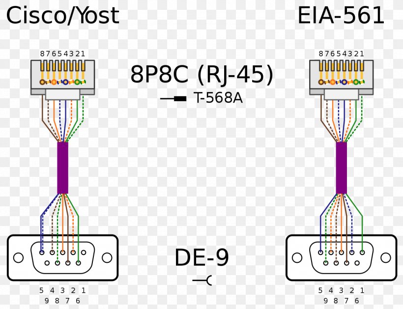 Electrical Cable Pinout Wiring Diagram Electrical Wires & Cable TIA/EIA-568, PNG, 1280x983px, Electrical Cable, Cable, Category 5 Cable, Diagram, Dsubminiature Download Free