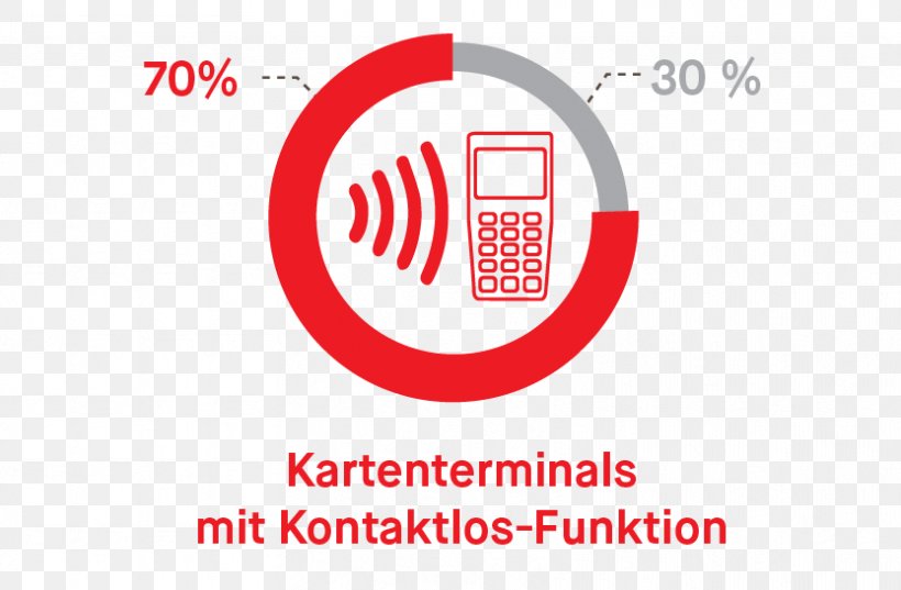 Near-field Communication Contactless Payment Brand Logo Technology, PNG, 833x546px, Nearfield Communication, Area, Brand, Cashless Society, Centimeter Download Free