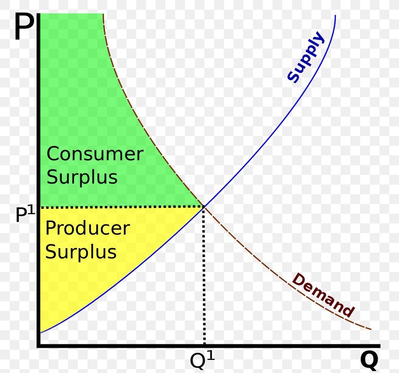 Tax Revenue Deadweight Loss Production Demand Curve, PNG, 768x768px, Watercolor, Cartoon, Flower, Frame, Heart Download Free