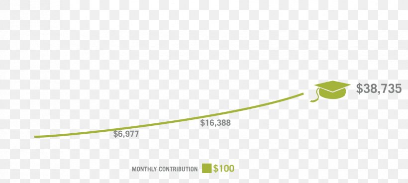 Wartburg College Saving Cost Investment, PNG, 1678x754px, 529 Plan, College, Brand, Cost, Funding Download Free