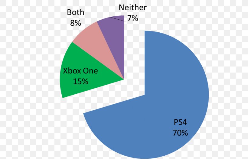 PlayStation 4 Xbox One Sales Titanfall 2 Valhalla Hills, PNG, 790x526px, Playstation 4, Area, Brand, Chart, Diagram Download Free