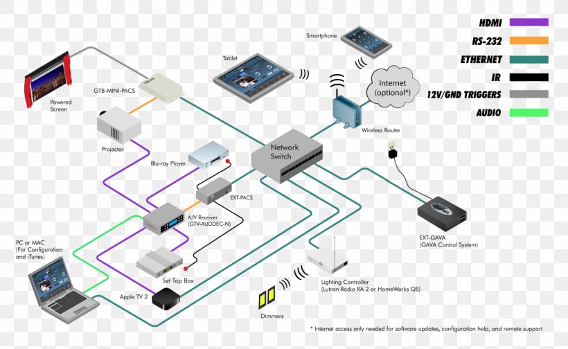 Computer Network Electronic Component Electronics Engineering, PNG, 1287x792px, Computer Network, Circuit Component, Computer, Diagram, Electronic Circuit Download Free