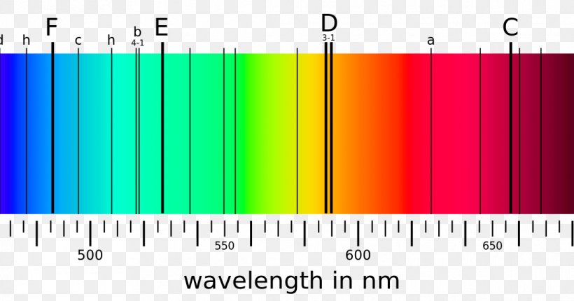 Fraunhofer Lines Light Spectrum Spectral Line Physicist, PNG, 1116x586px, Fraunhofer Lines, Absorption, Astronomer, Brand, Diagram Download Free