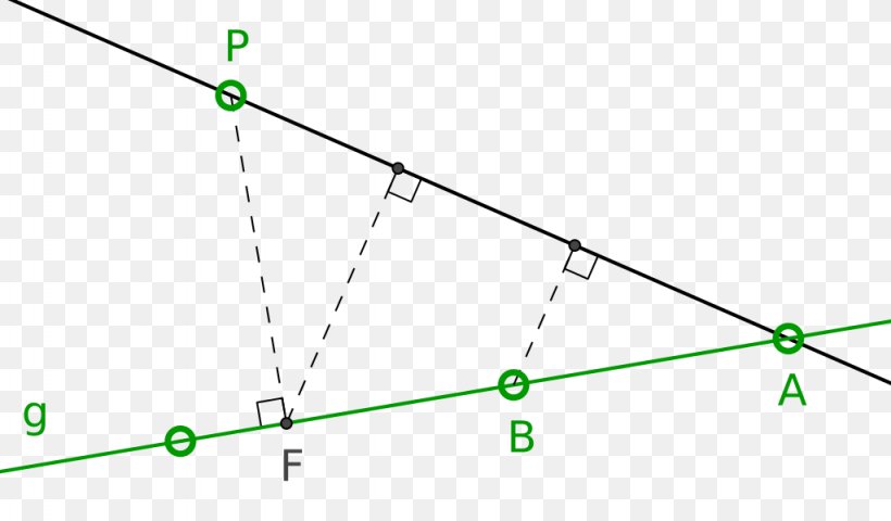 Triangle Point, PNG, 1024x600px, Triangle, Area, Diagram, Green, Parallel Download Free